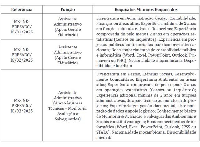 Vagas para (03) assistentes administrativos ine instituto nacional de