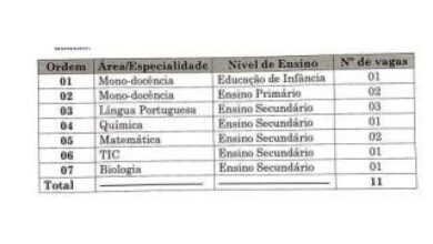 A escola rainha santa isabel, abre (11) vagas de emprego